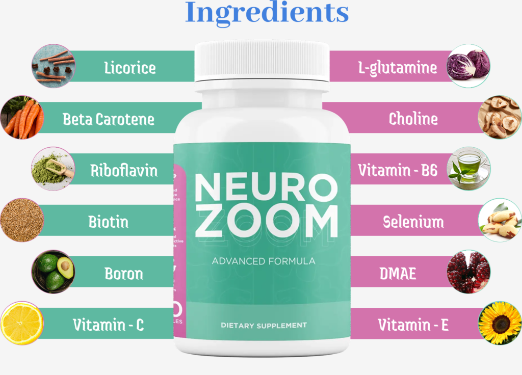 NEUROZOOM INGREDIENTS