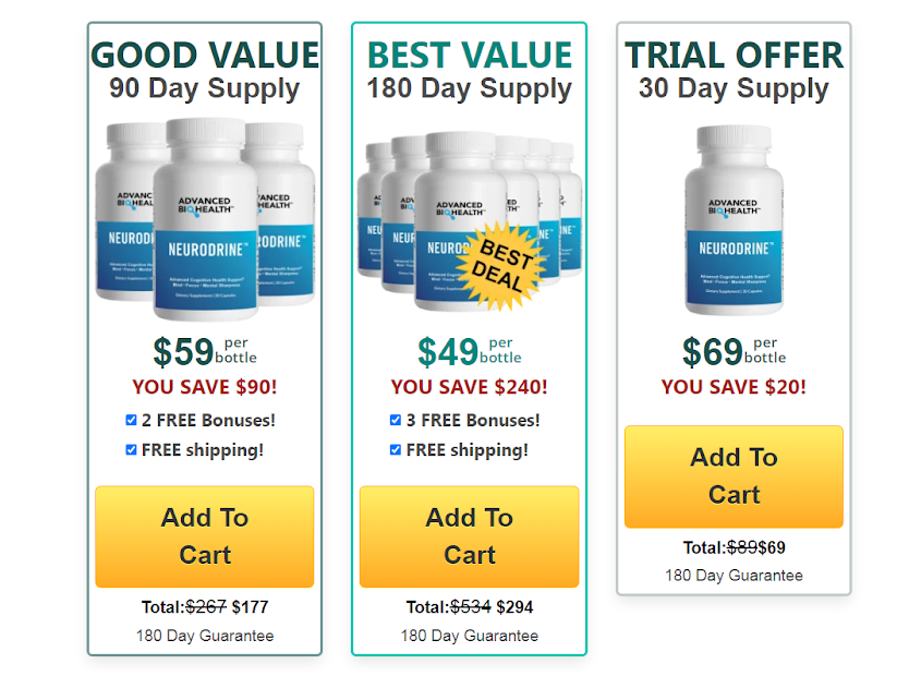 Neurodrine Review