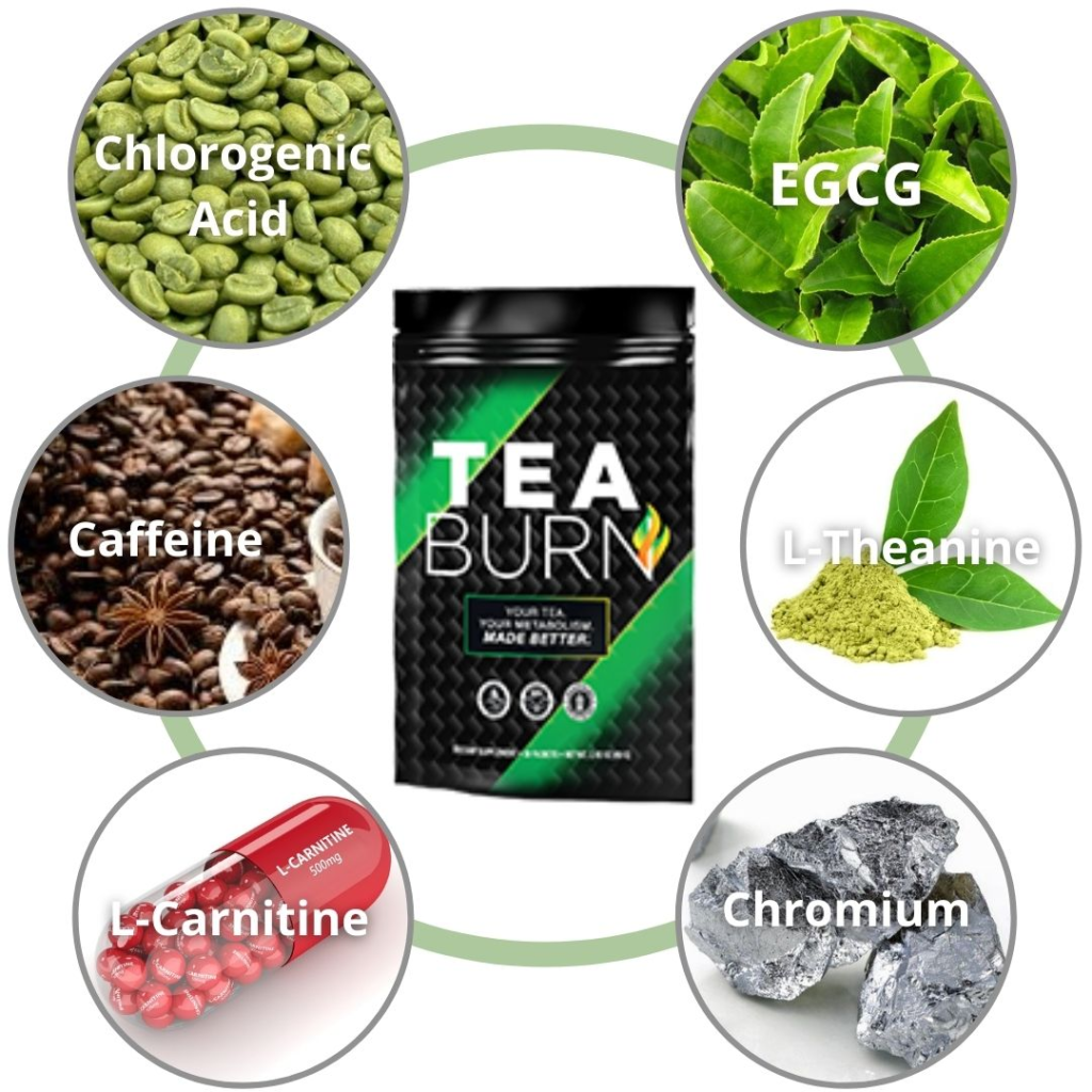 Tea Burn