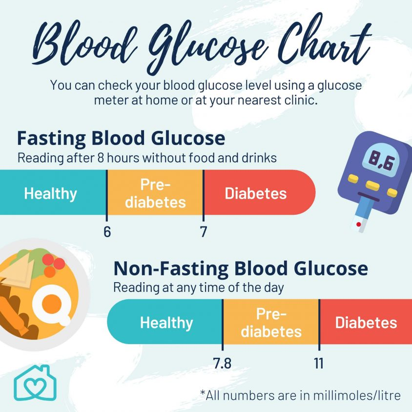 Gluco Extend Review