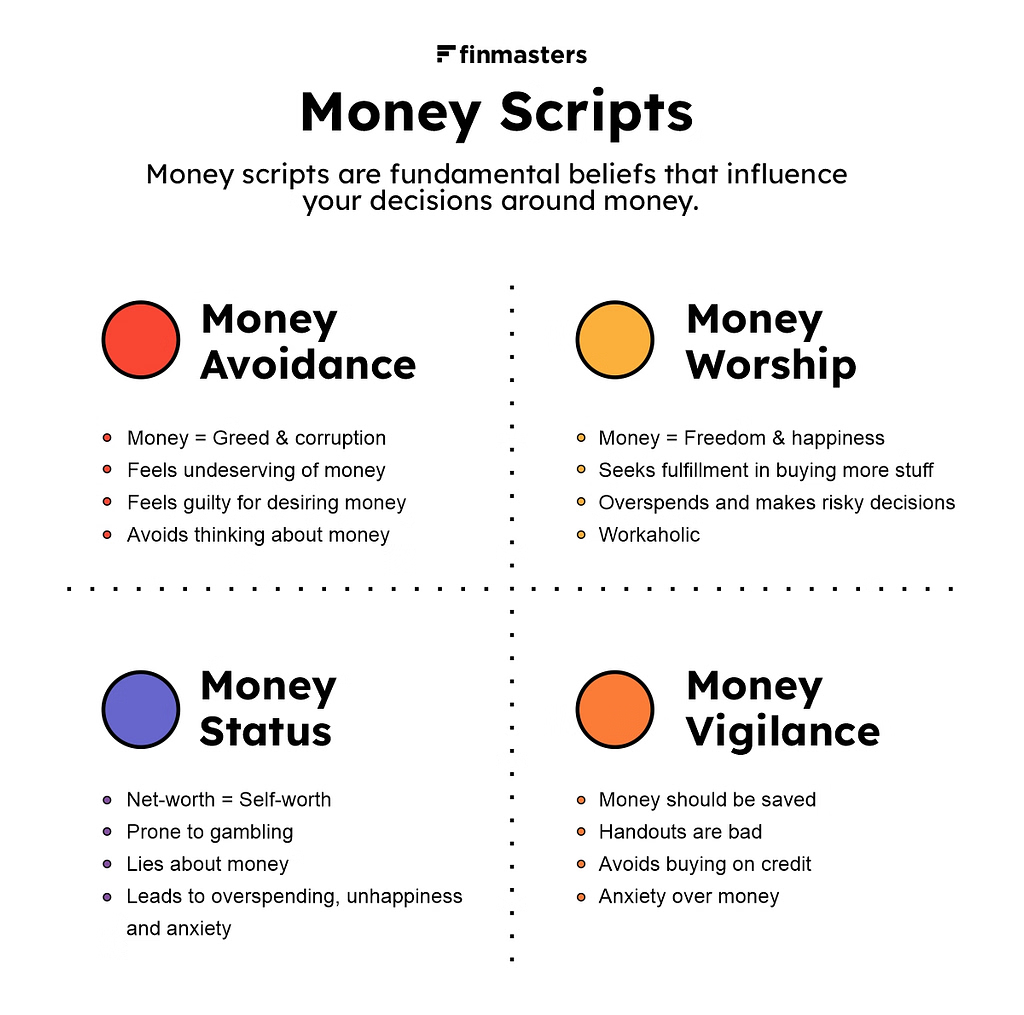 The Money Script Review