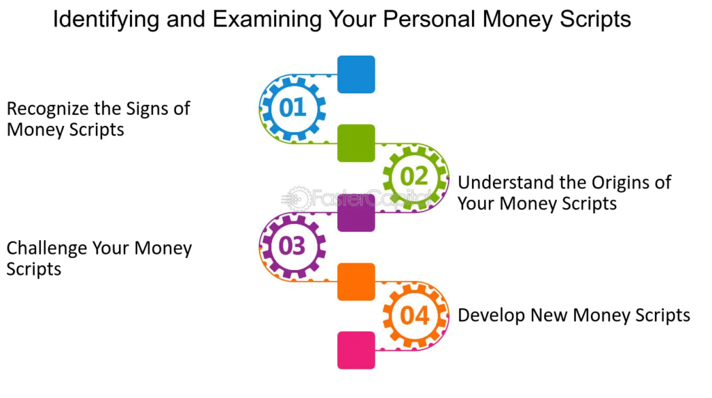 The Money Script Review